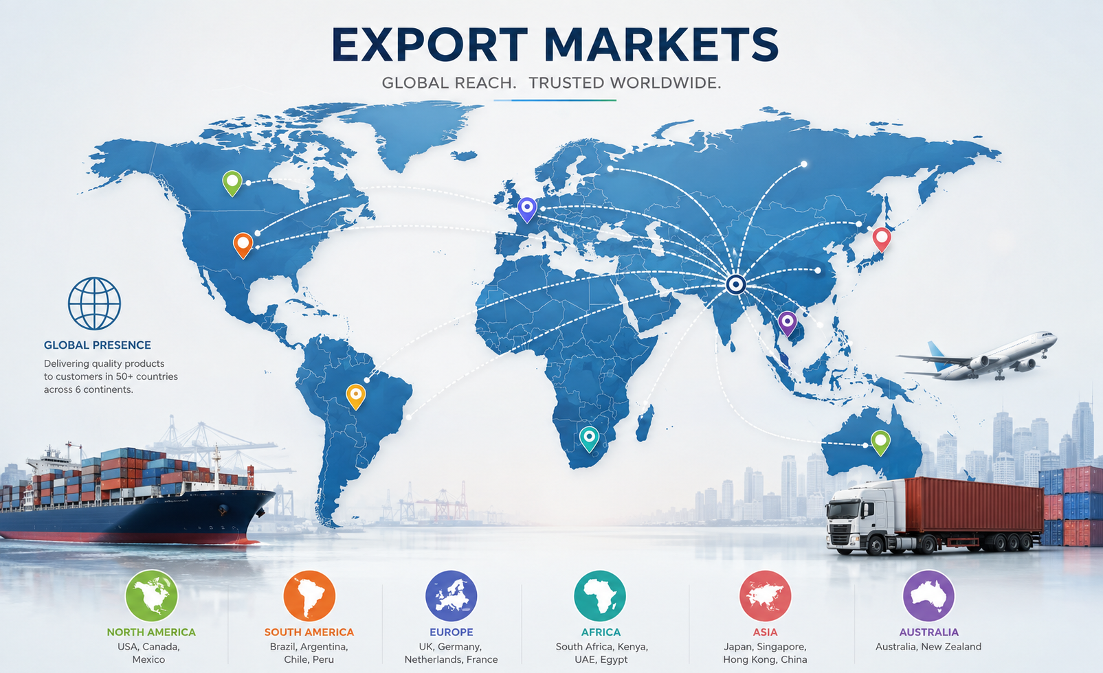 India connected to global export markets